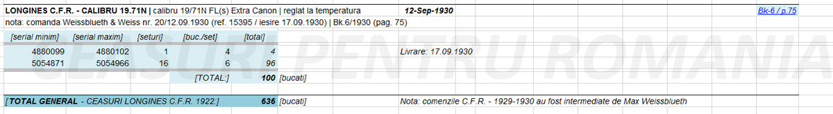 sinteza calibru 19.71N - 1929-1930