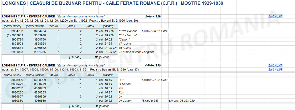 sinteza mostre - 1929-1930