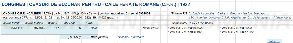 sinteza calibru 19.71N - 1922