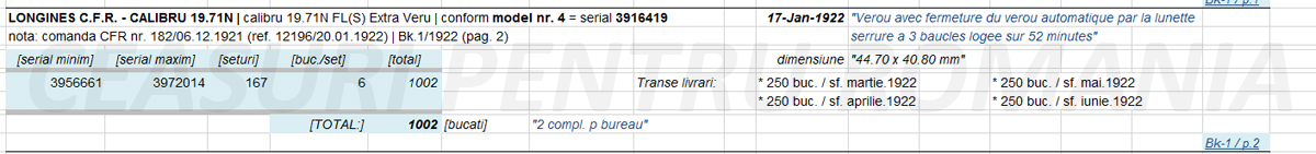 sinteza calibru 19.71N - 1922