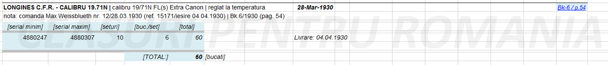 sinteza calibru 19.71N - 1929-1930