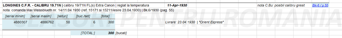 sinteza calibru 19.71N - 1929-1930