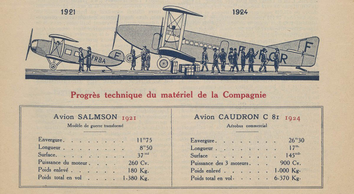 "Bulletin de Renseignements - CFRNA" | nr. 3 - martie.1924 [comparatie avioane 1921-1924]