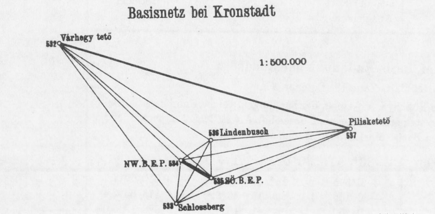 retea triangulatie Brasov (Kronstadt) | Imperiul Austro-Ungar (1886)