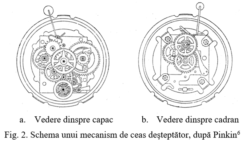 ceasuri CFR | Catalin Gavrila