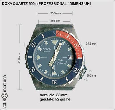 Doxa | dimensiuni