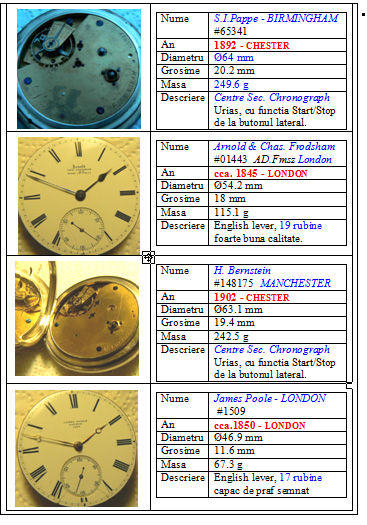 detalii ceasuri | 6