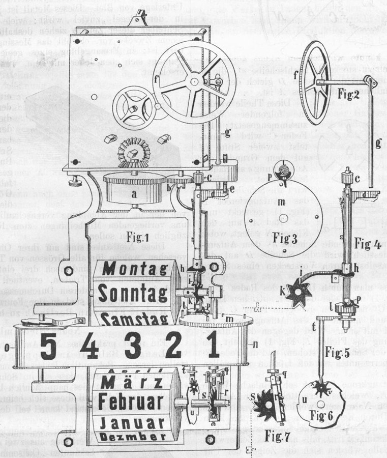 Gebrder Wilde | schema de functionare