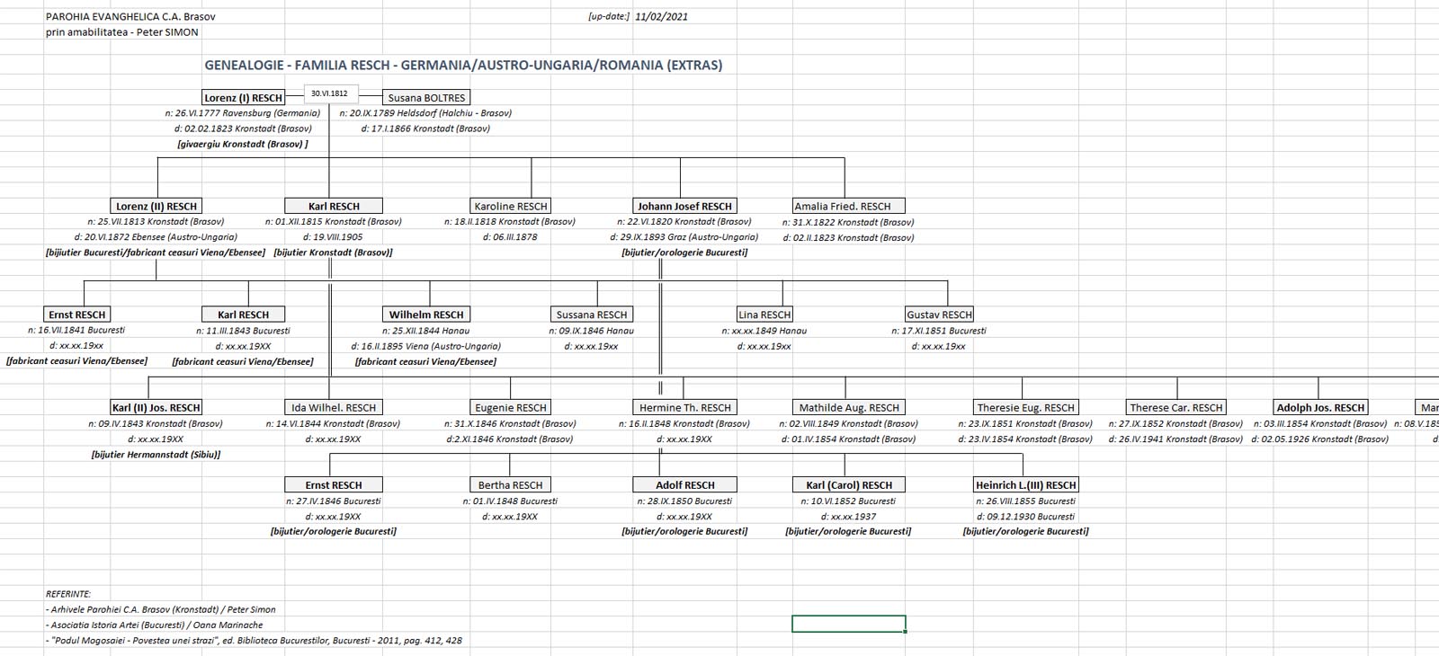 genealogia Lorenz - Josef Resch - Brasov Bucuresti Ebensee