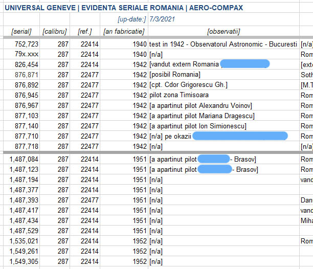 evidenta Universal Geneve AeroCompax - Romania [2021]