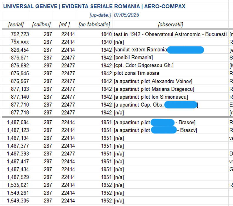 evidenta Universal Geneve AeroCompax - Romania [2025]