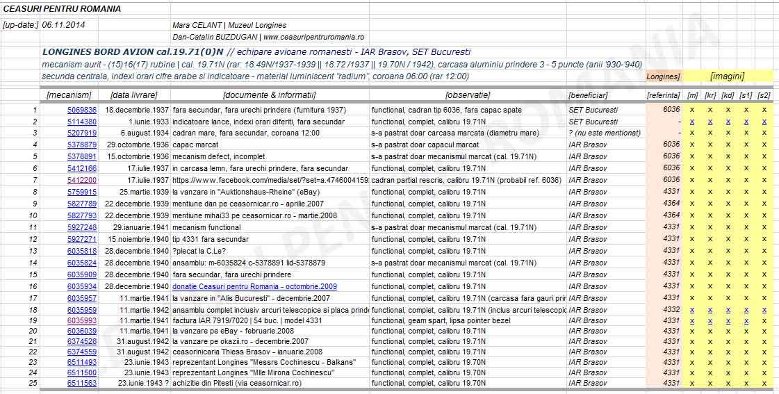 lista ceasuri de bord de avion identificate | 19.71N