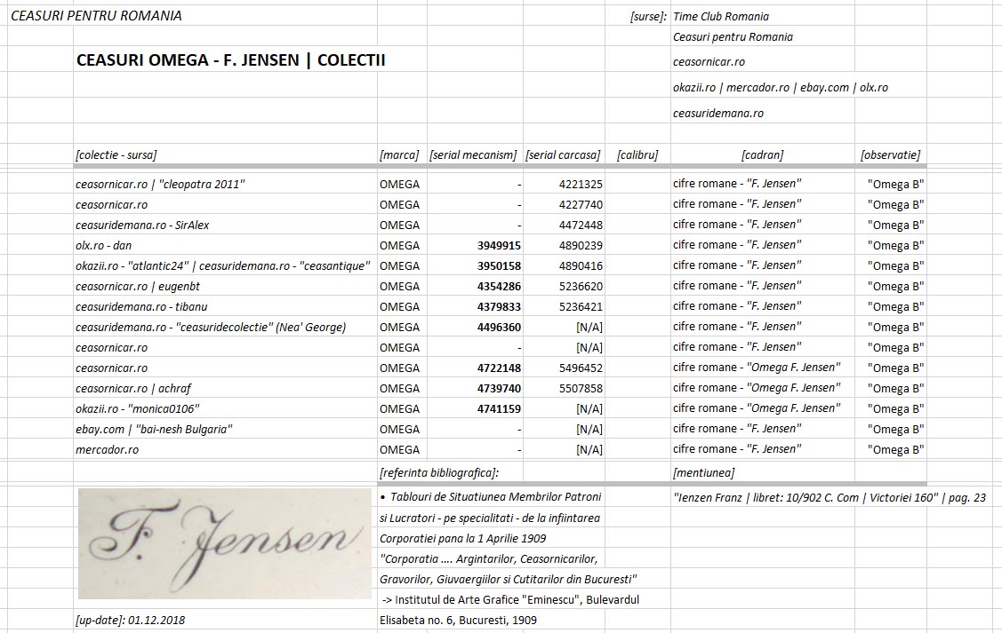 Ceasuri F. Jensen | seriale