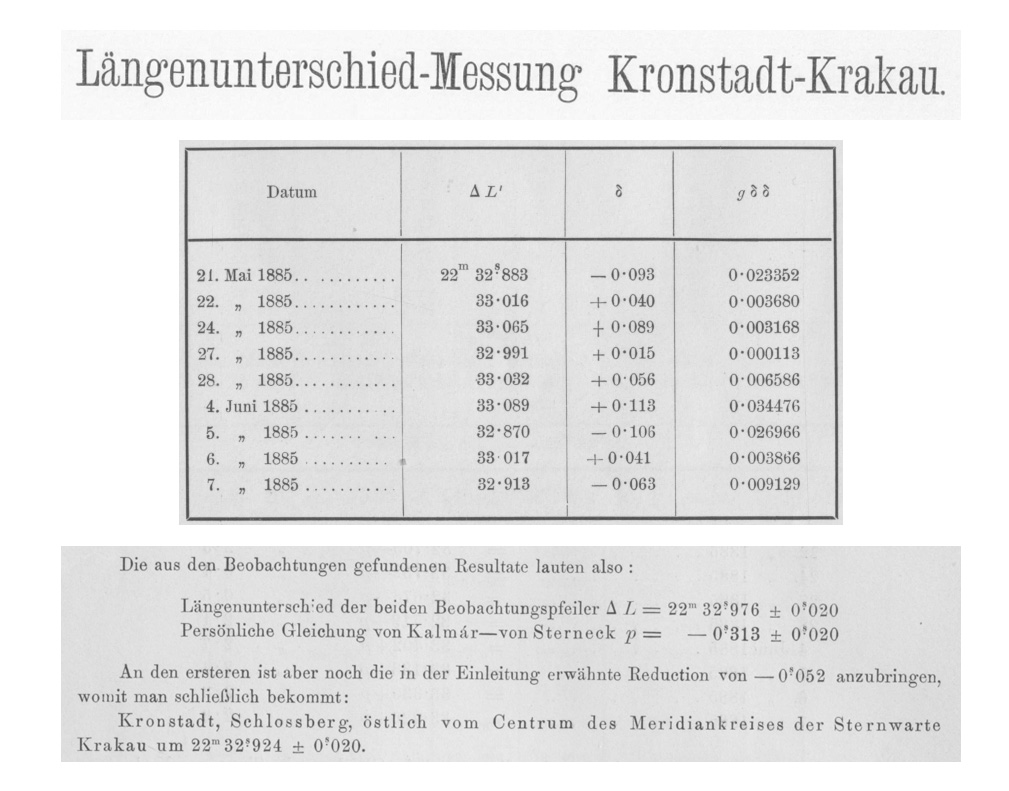 rezultatele masuratorilor de diferenta longitudine Brasov - Cracovia | 21 mai - 7 iunie 1885