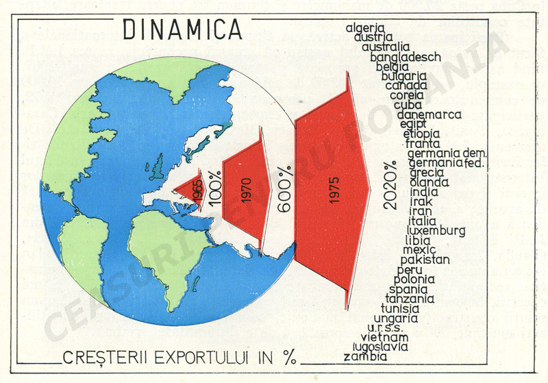 Mecanica Fina | dinamica exporturilor (1965-1975)