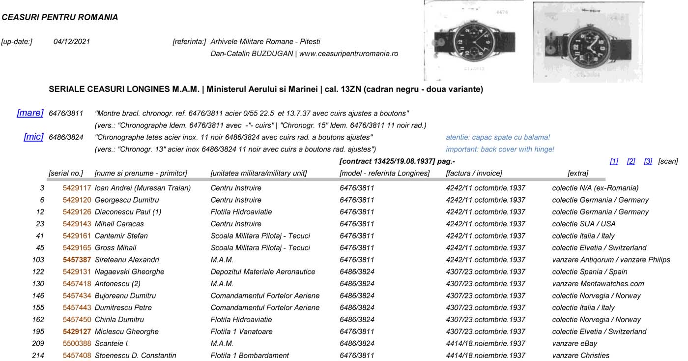 identificari - serile Longines 1937 - piloti si personal aviatie Romania