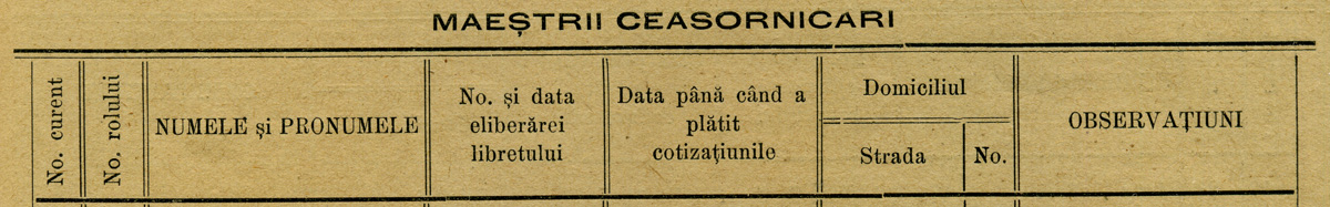 Tabloul breslei | Alex M. Nicolayevitz - Calea Victoriei | 1909